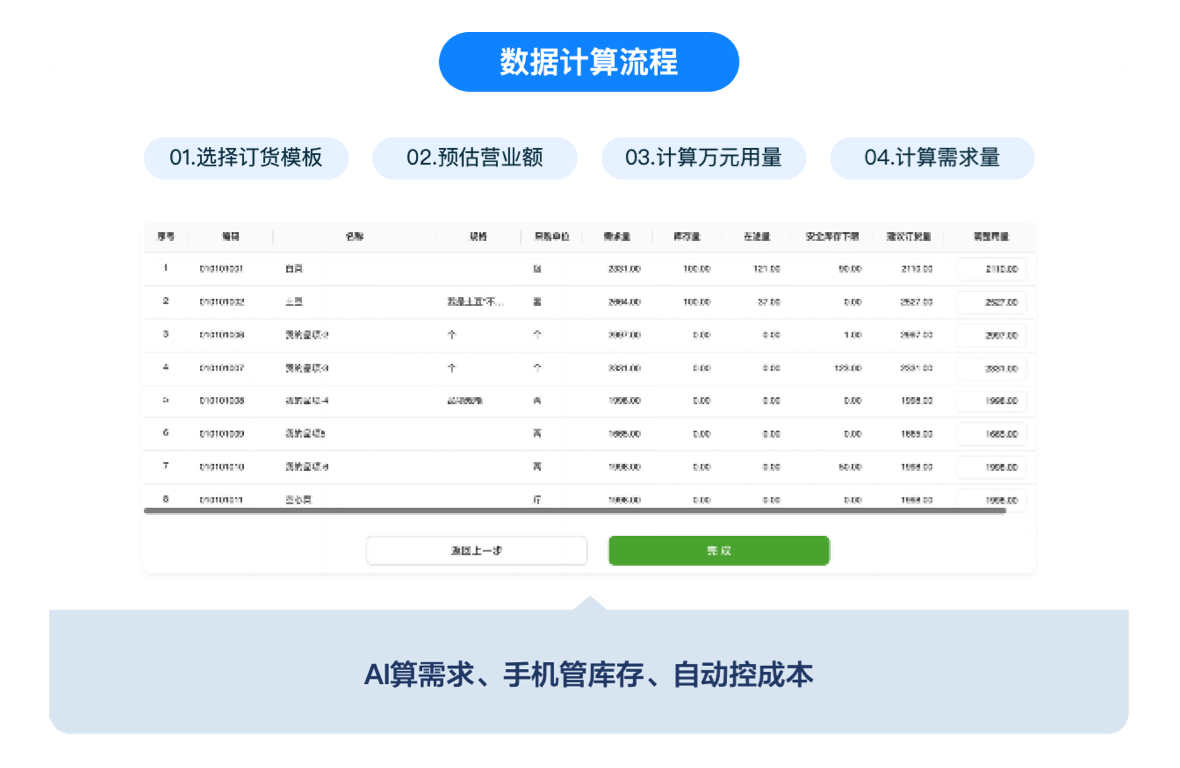 智能预估
