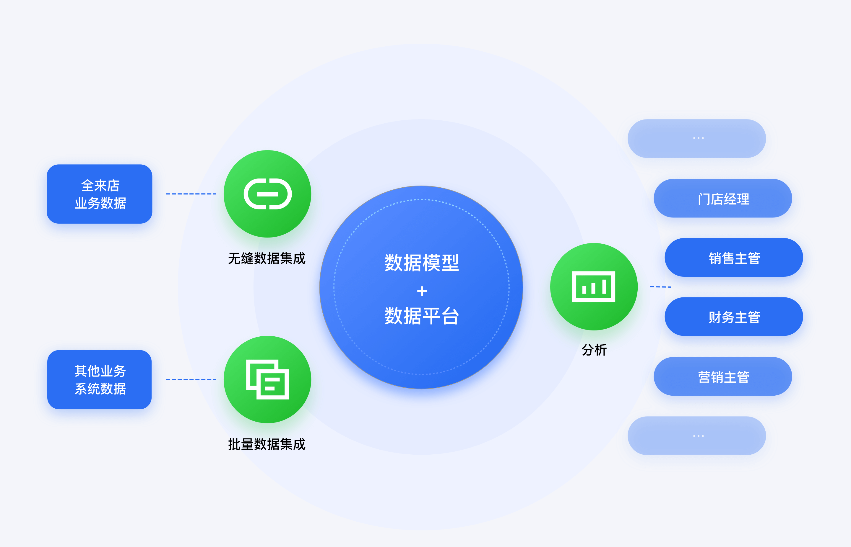 API