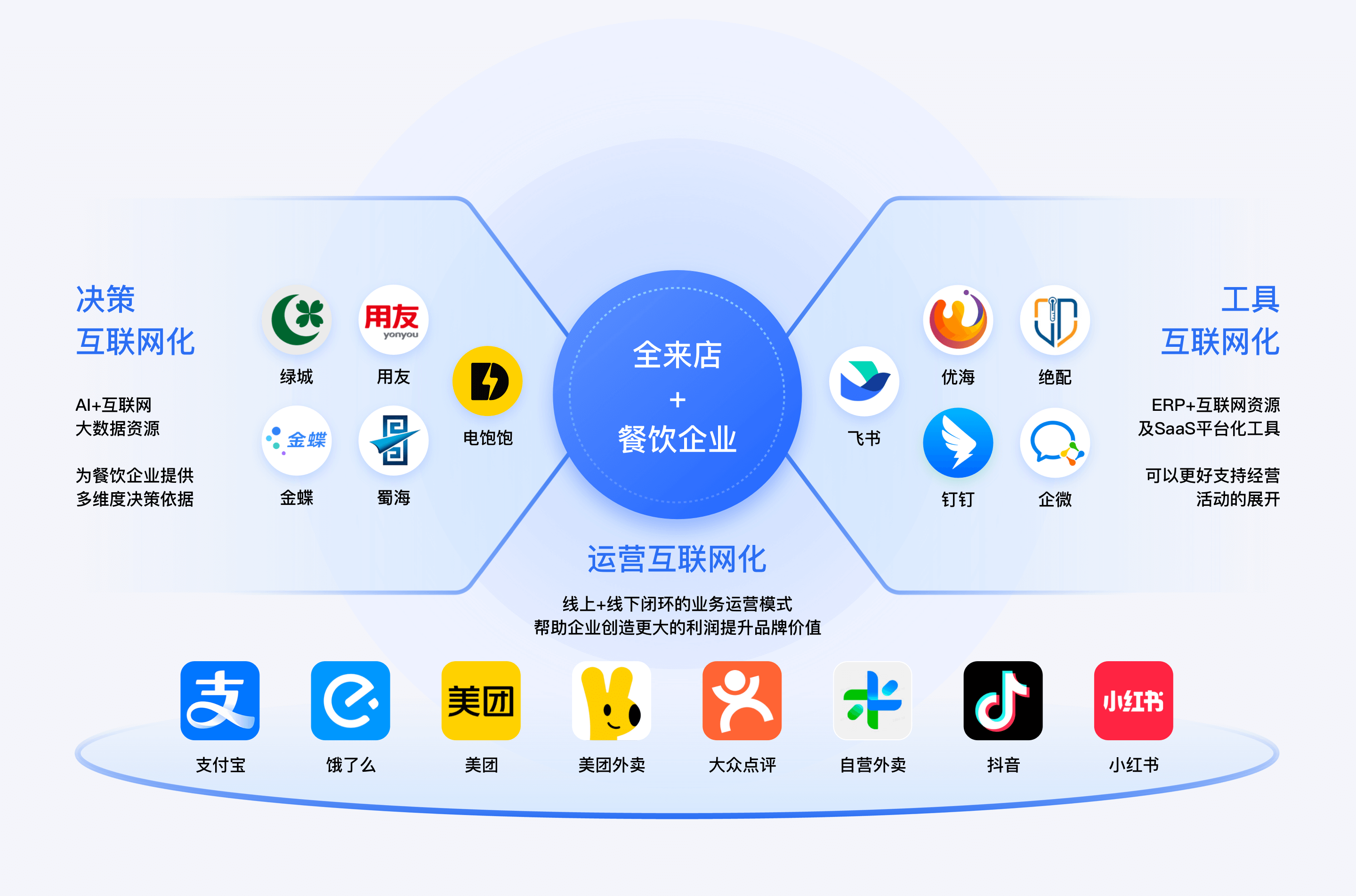 生态